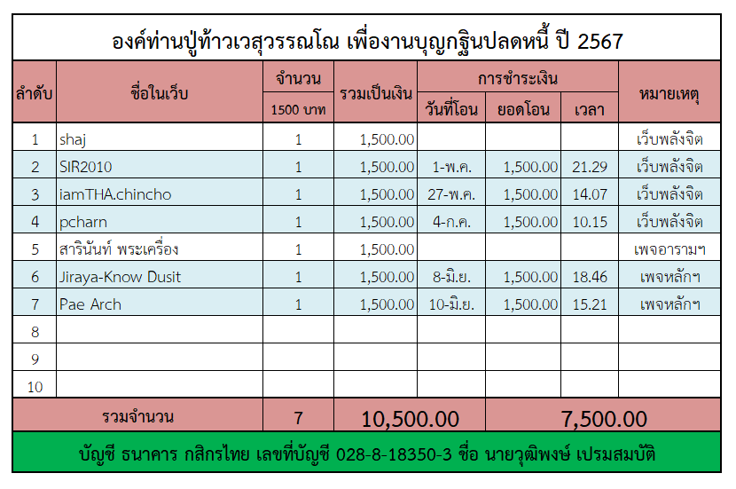 ท้าวเวสฯ.png