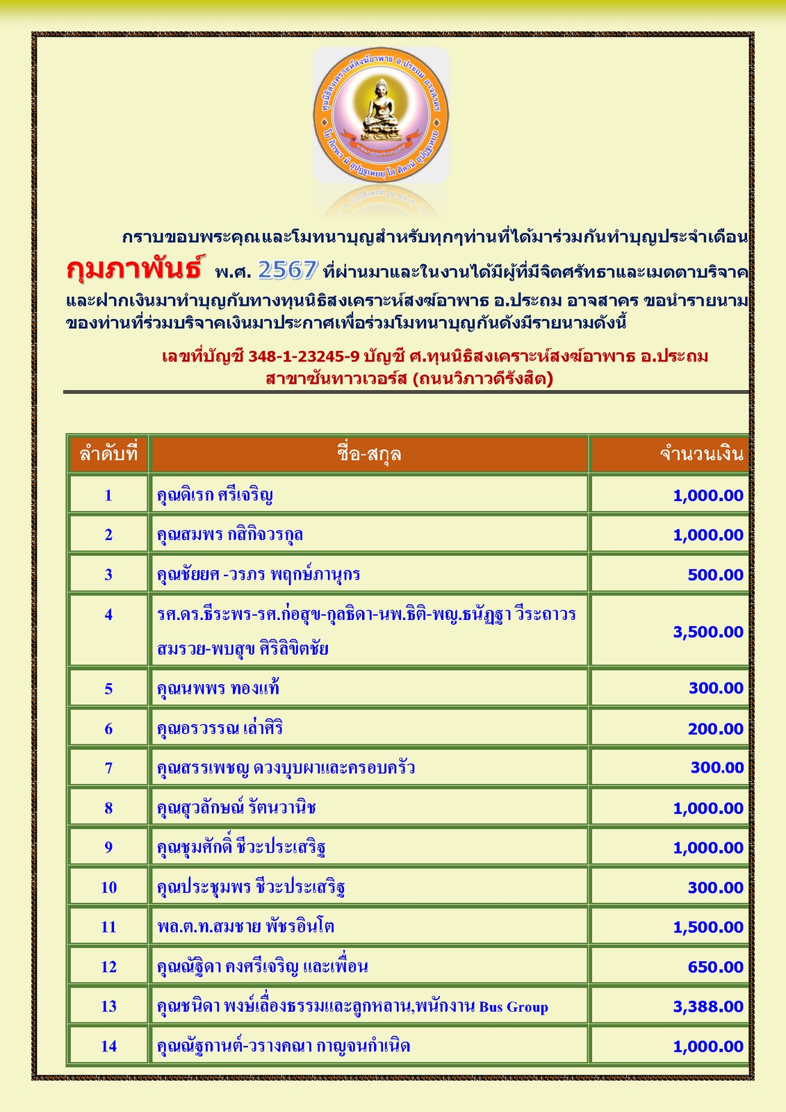 สรุปรายชื่อทำบุญสงเคราะห์สงฆ์อาพาธ เดือน กุมภาพันธ์ พศ 2567_Page_1.png