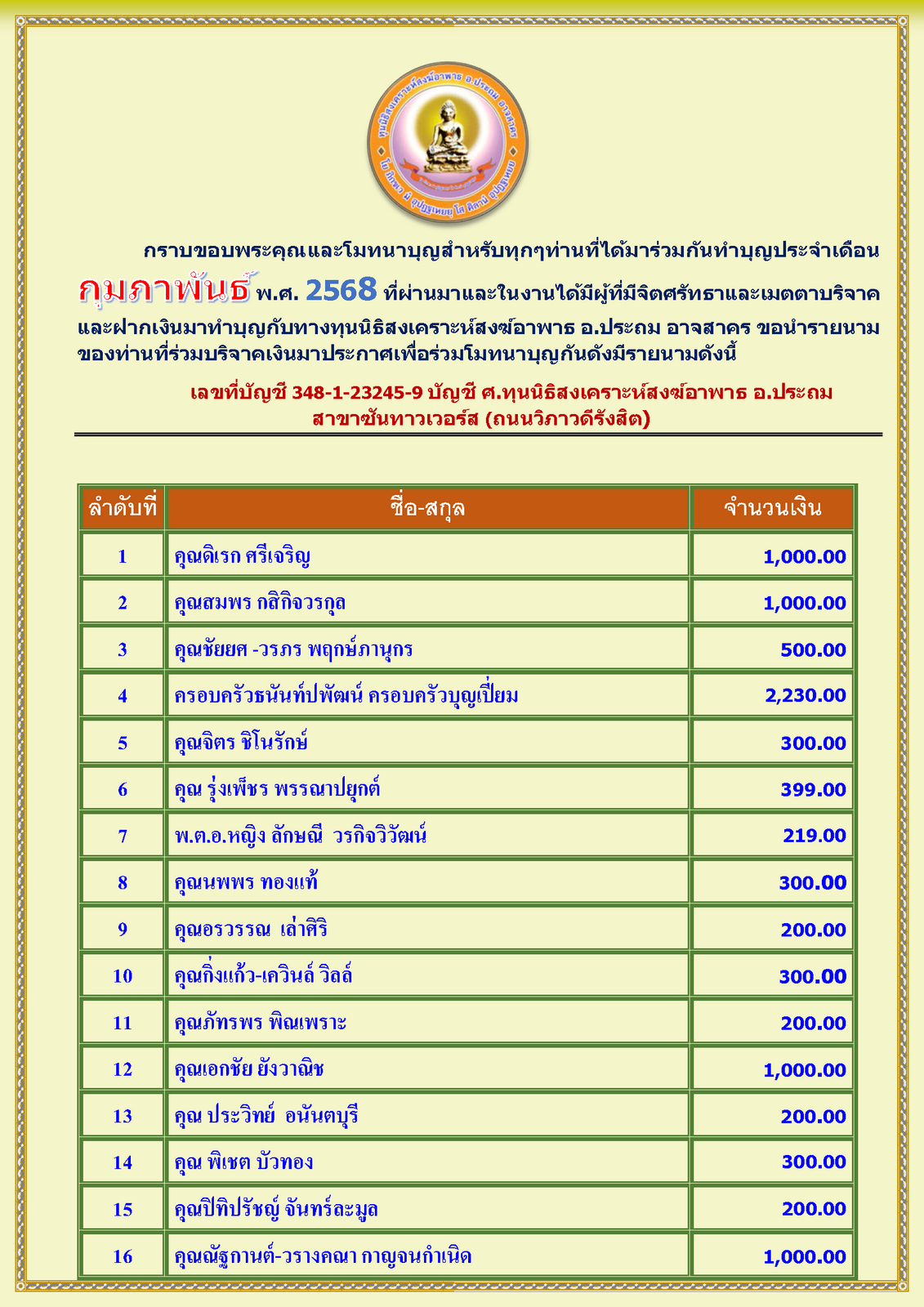 สรุปรายชื่อทำบุญสงเคราะห์สงฆ์อาพาธ เดือน กุมภาพันธ์ พศ 2568_Page_1.png