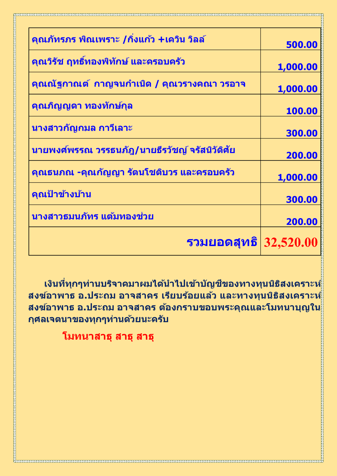 สรุปรายชื่อทำบุญเมื่อวันอาทิตย์ที่ 23 กุมภาพันธ์ พ.ศ. 2563 2_Page_3.png