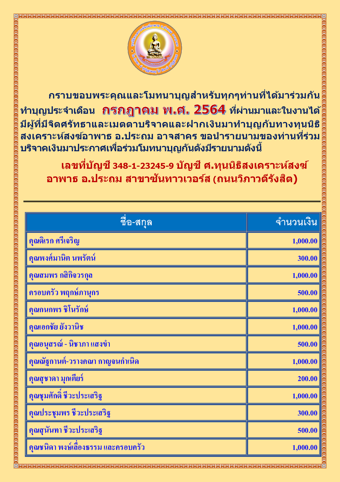 สรุปรายชื่อทำบุญ เดือน กรกฎาคม พศ 2564_Page_1.png