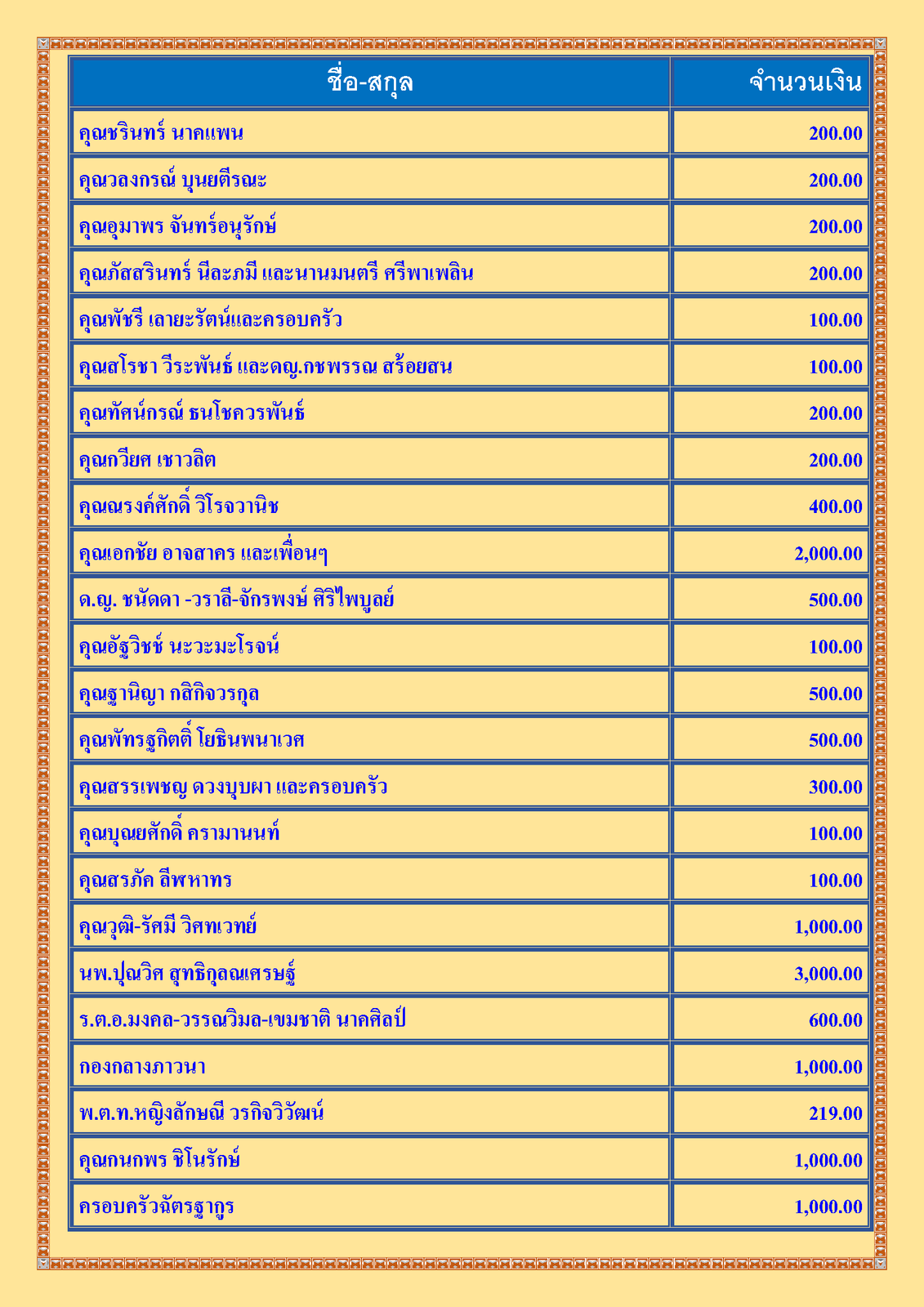 สรุปรายชื่อทำบุญ เดือน มิถุนายน พศ 2564_Page_3.png