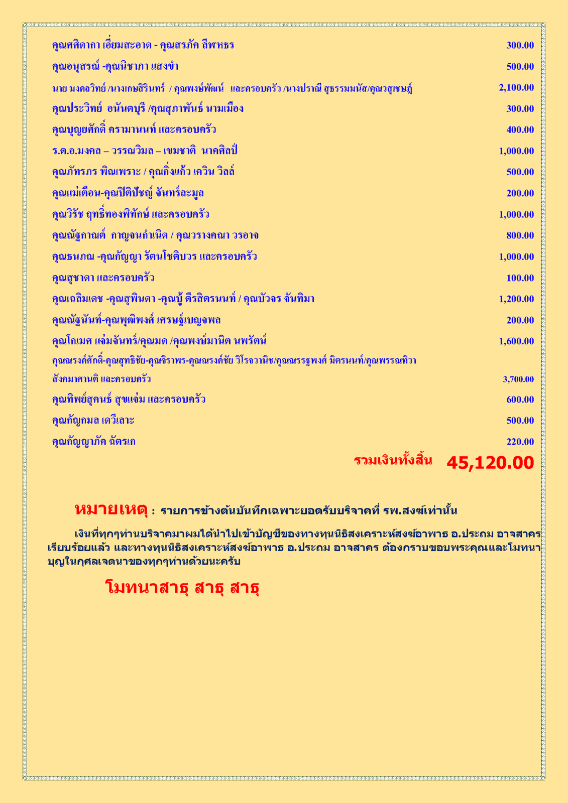 สรุปรายชื่อผู้บริจาคทุนนิธิฯสงฆ์อาพาธ 27 ตุลาคม พศ 2562_Page_2.png