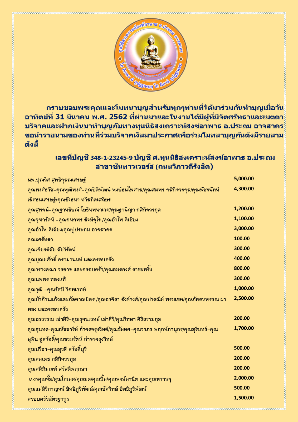 สรุปรายชื่อผู้บริจาคทุนนิธิฯสงฆ์อาพาธ 31 มีนาคม พศ 2562_Page_1.png