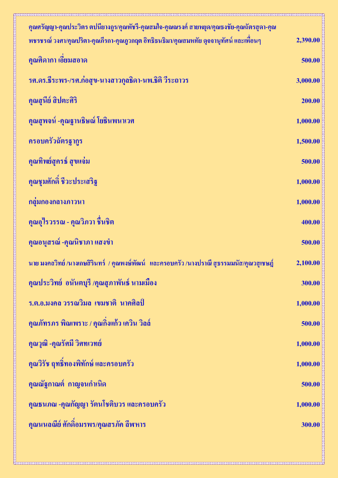 1สรุปรายชื่อผู้บริจาคทุนนิธิฯสงฆ์อาพาธ ทำบุญเมื่อวันอาทิตย์ที่ 28  กรกฎาคม 621_Page_2.png