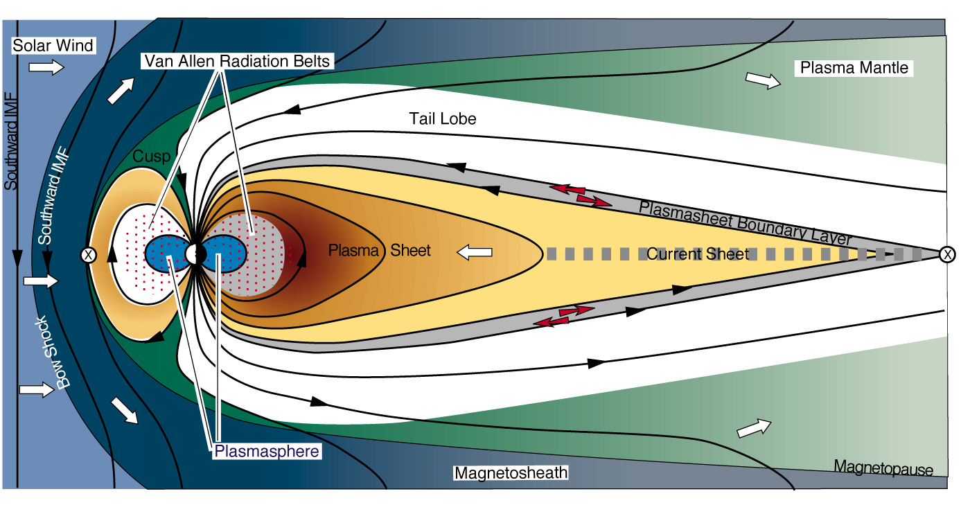 5_magnetosphere.jpg