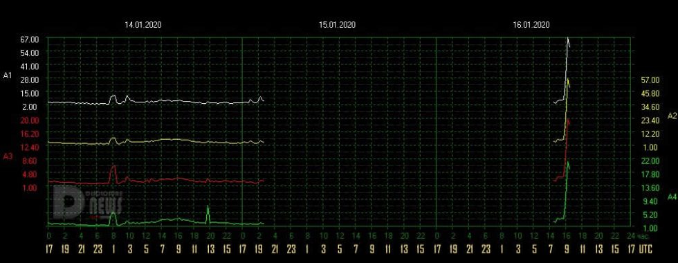 dependencies-amplitude-schumann-resonance-1-16-2020-1-980x380.jpg